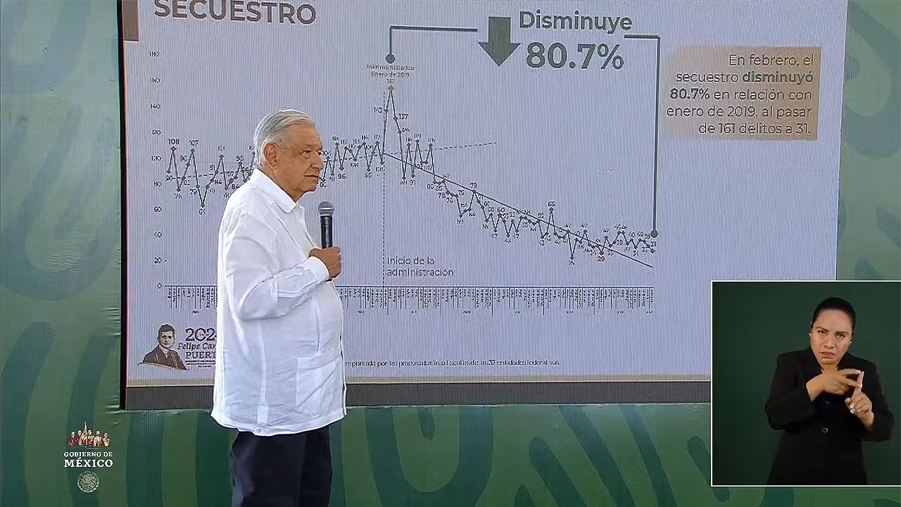 AMLO, cifras de secuestro