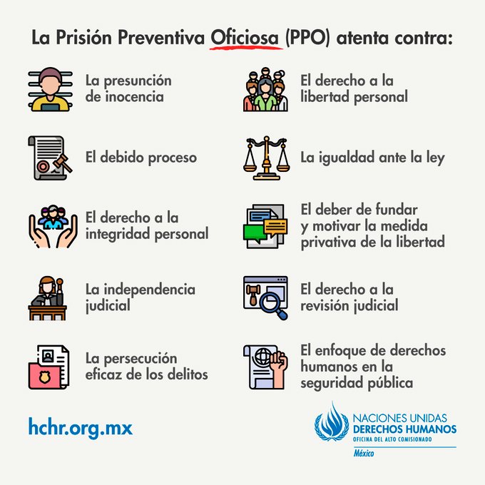 Prisión Preventiva Oficiosa atenta contra derechos humanos